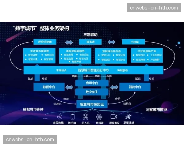 场馆数据中台与城市大脑连接 贡献于更宏观的城市治理