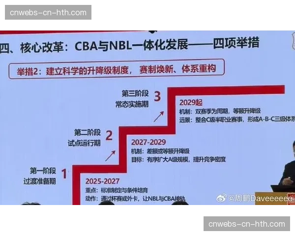 CBA改革三年行动计划：2025-2027过渡期，2027-2029试点期